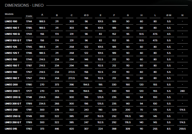 Vortice  LINEO 200