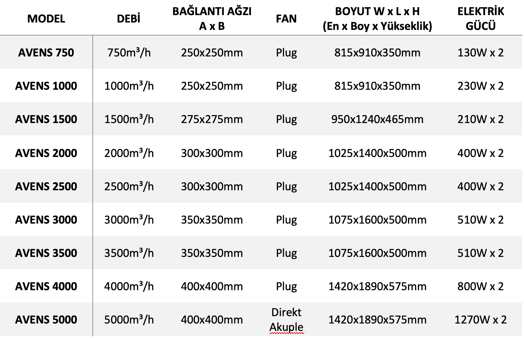 Alüminyum Eşanjörlü Isı Geri Kazanım Cihazları - Avens 1500