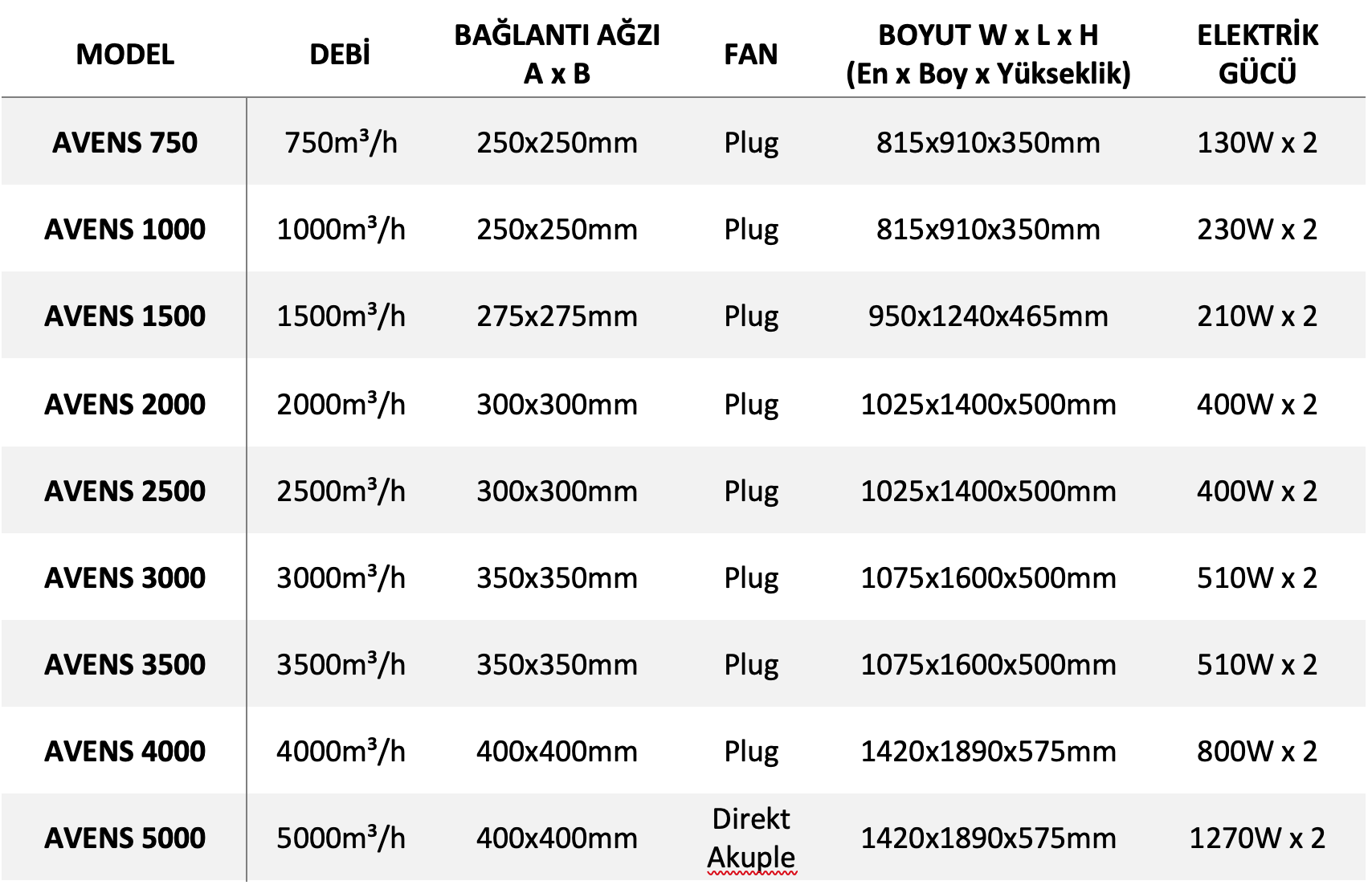 Alüminyum Eşanjörlü Isı Geri Kazanım Cihazları - Avens 5000